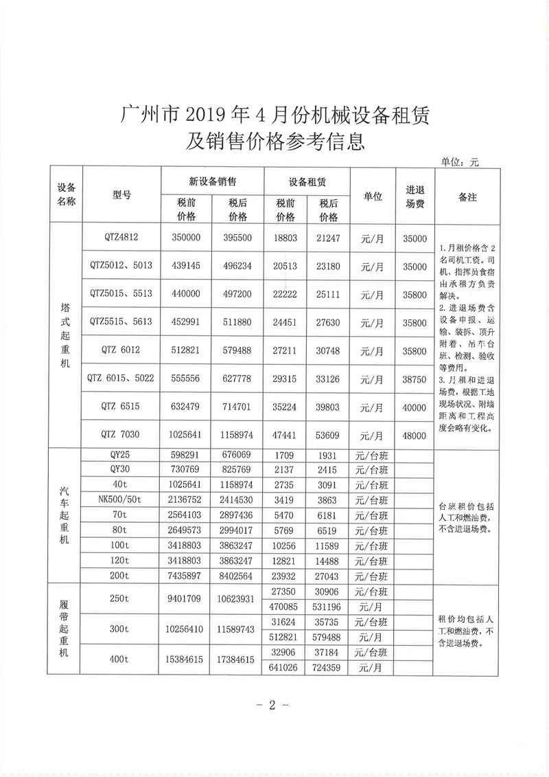 建筑材料销售:市场动态与趋势